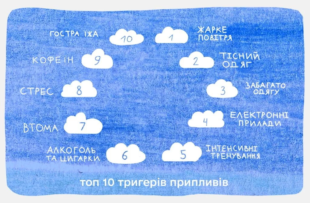 менопауза
